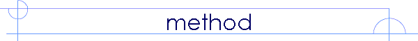 method