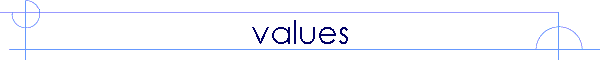 values