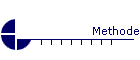 Methode