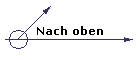 Nach oben